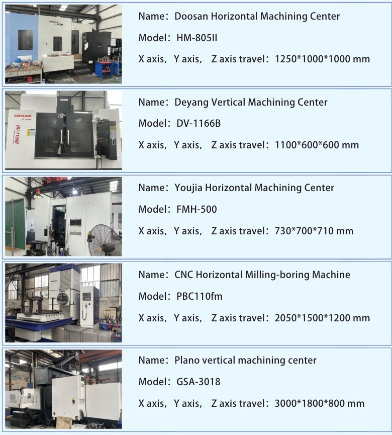 CNC machining centers and machining equipment
